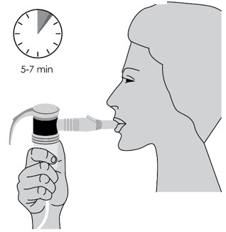 Figure F