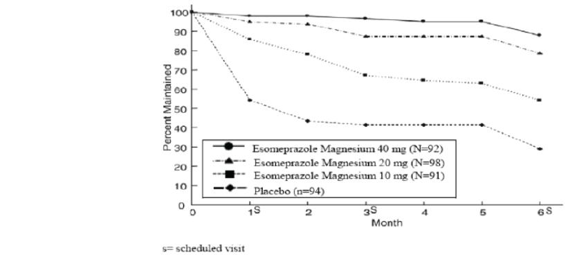 Figure2