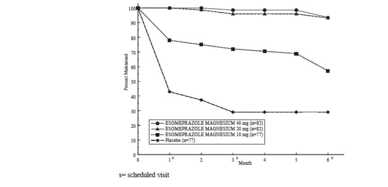 Figure3