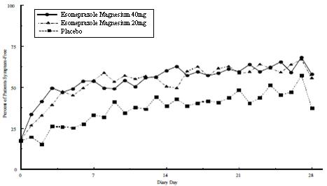 Figure4