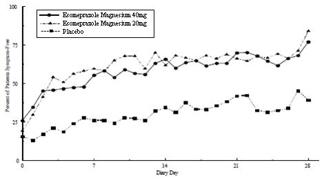 Figure5