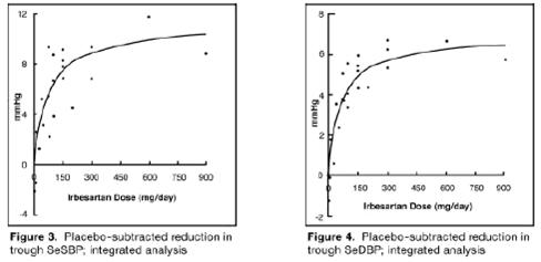 Figure 3-4