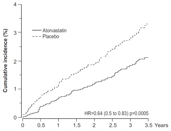 amloatorva-fig3.jpg
