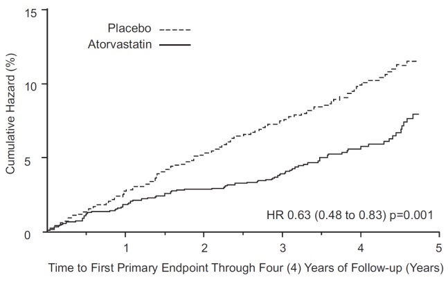 amloatorva-fig4.jpg