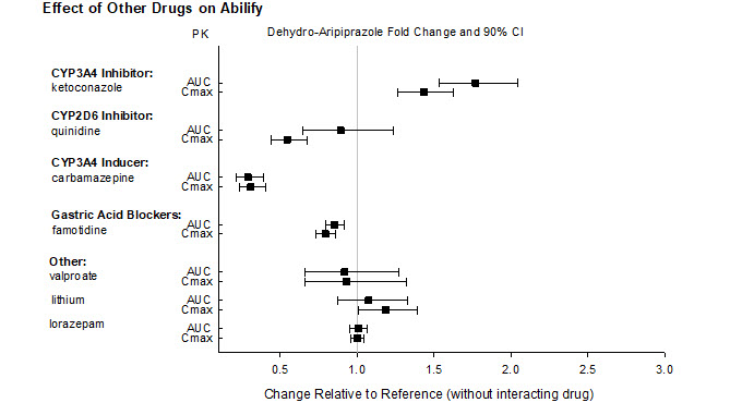 Figure 22