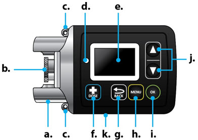 Figure B