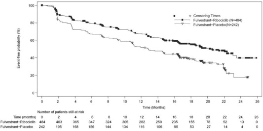 Figure 13  
