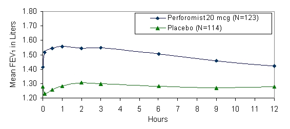 Perforomist Figure 2