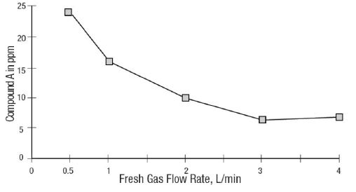 fig-1