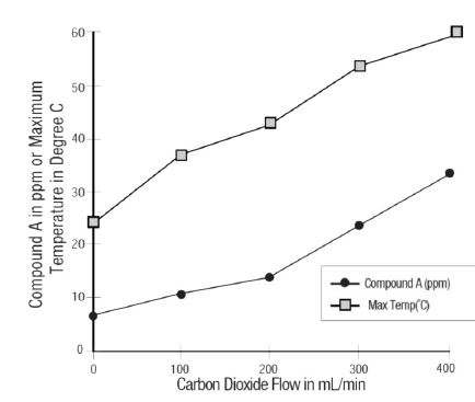 fig-2