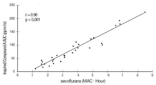 fig-2a