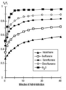 fig-3
