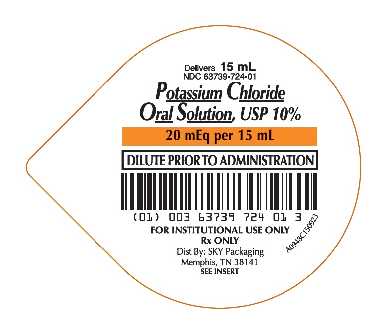 Potassium Chloride Oral Solution USP 10% - Sky Packaging